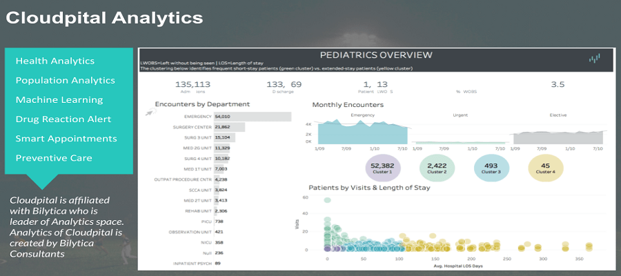 7 عوامل مهمة يجب مراعاتها أثناء شراء برنامج HIMS للمستشفيات في المملكة العربية السعودية