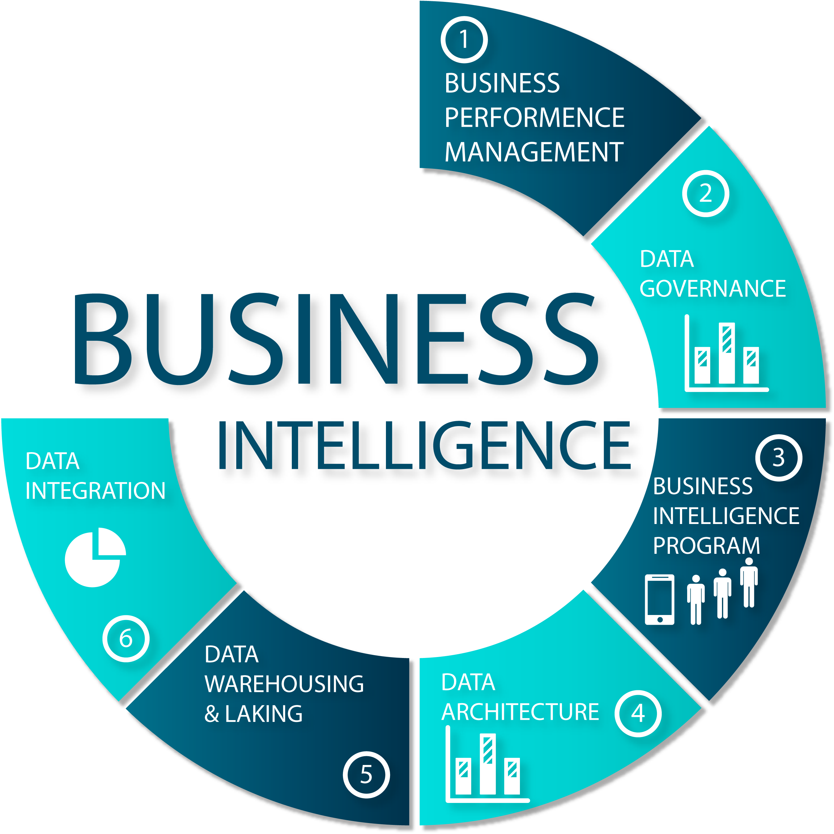 Transforming Business Analytics with Power BI in Saudi Arabia